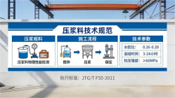 平塘本地工厂讲解：说一遍公路压浆料和铁路压浆料的区别