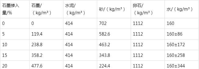 平塘防静电水泥砂浆怎么做(附配比及施工方法)